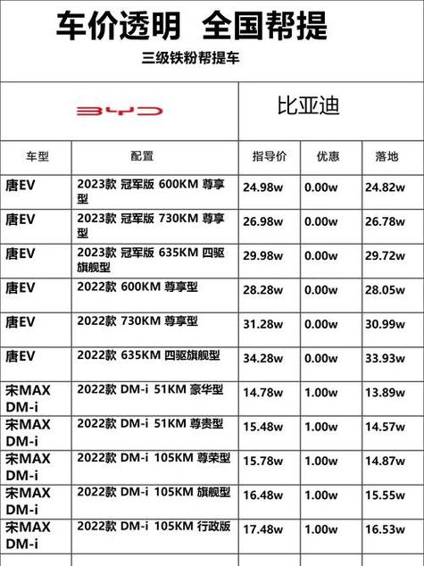 电动货车报价截图