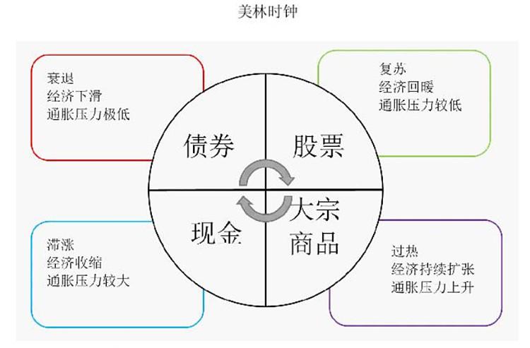 美股什么时候开盘收盘截图