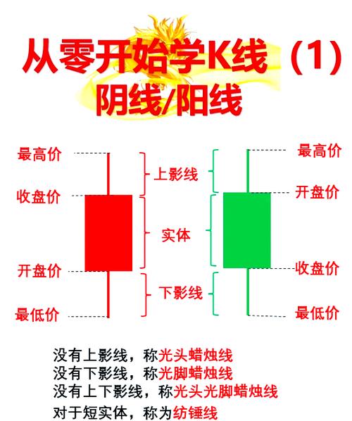 买股票新手入门步骤