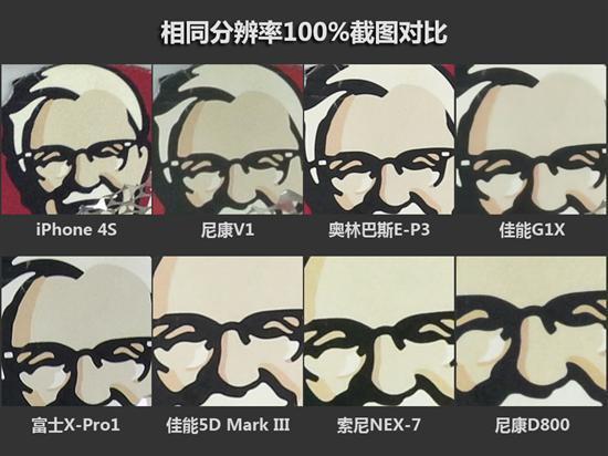 iPhone7像素