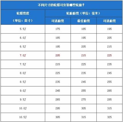 轮胎直径怎么算
