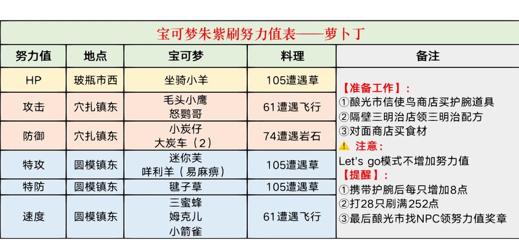 6v满努力值跟普通的区别