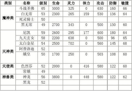 神兽来了怎么炼妖
