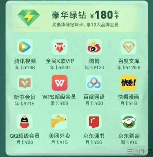买了超级会员还用买绿钻吗
