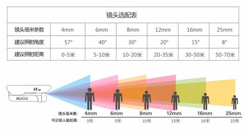 4mm镜头监控范围