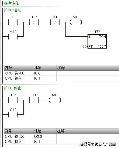西门子plc编程从零开始学缩略图