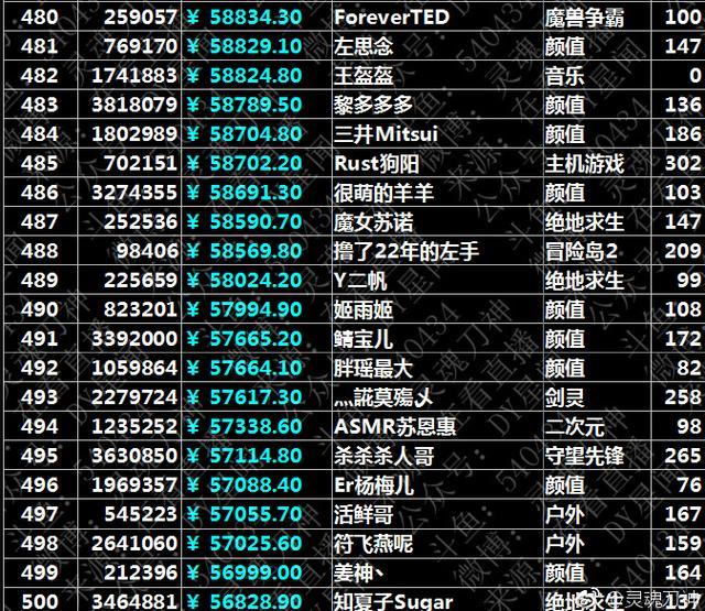 斗鱼直播收益怎么结算