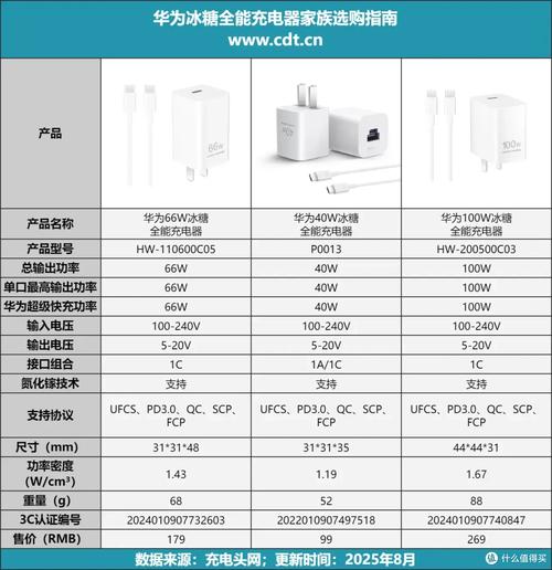 vivoy3充电器型号