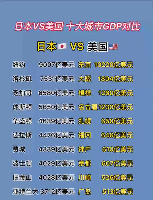 无人机日本手和美国手区别