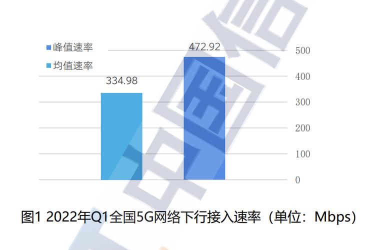 5g上行速率和下行速率