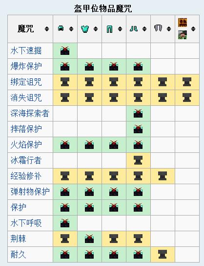 我的世界附魔等级最高是多少
