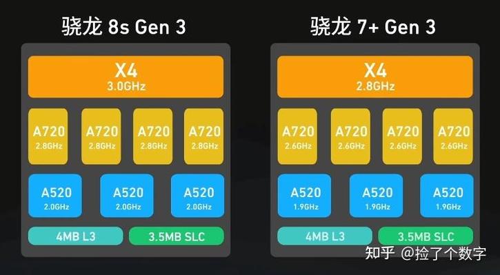 骁龙7和骁龙8哪个好图标