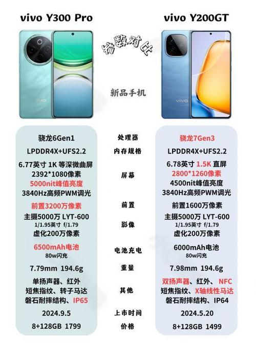 vivo手机性能怎么提升