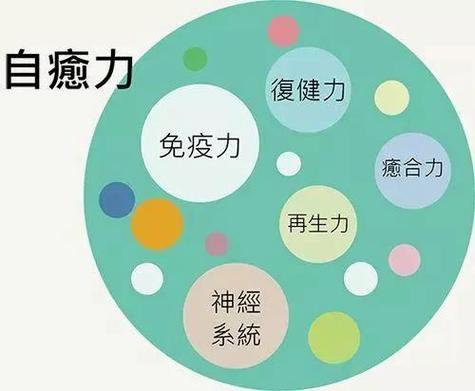 怎样提高深睡眠连续性