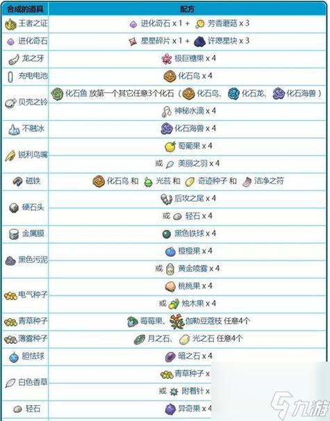 宝可梦剑盾PVP道具介绍