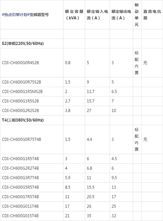 德力西变频器参数设置