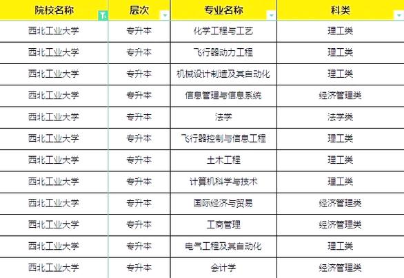 西北工业大学成人本科招生简章游戏截图