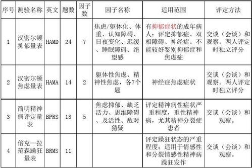 韦氏成人智力量表免费测试