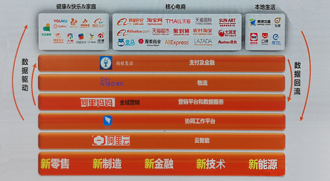 十大新零售公司