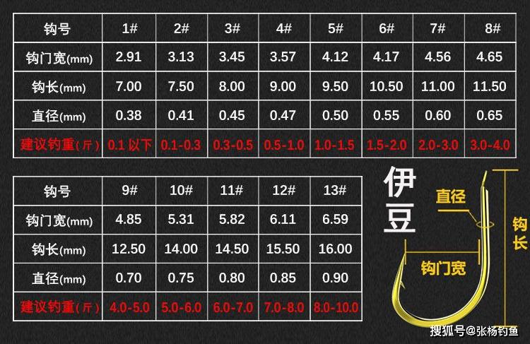 野钓2一5斤鲤鱼用多大的钩