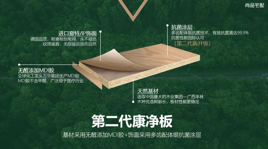 尚品宅配康净板是什么板材
