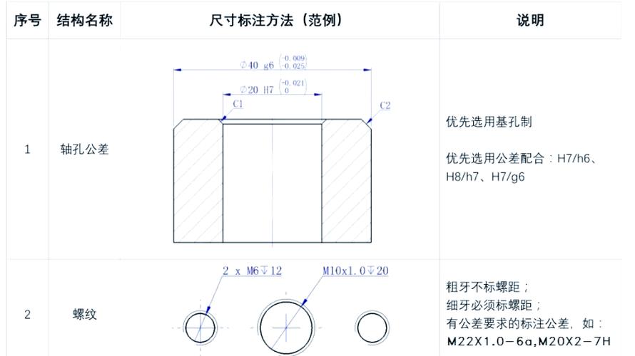 螺纹的标注应该标注在