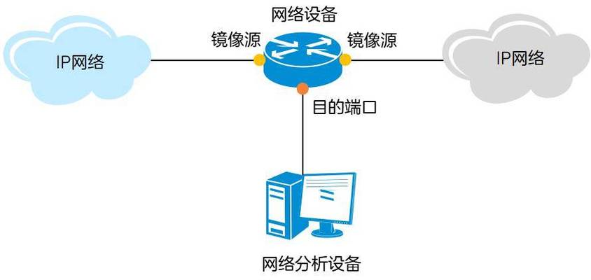 镜像连接