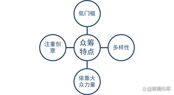 众筹和团购的区别图标