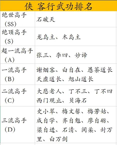 金庸小说武功秘籍排名