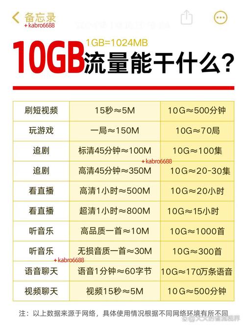 每天上网需要多少流量