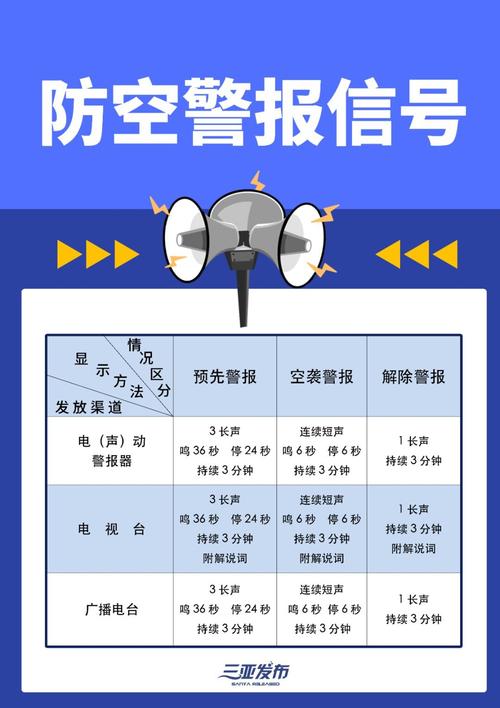 防空警报怎么响的