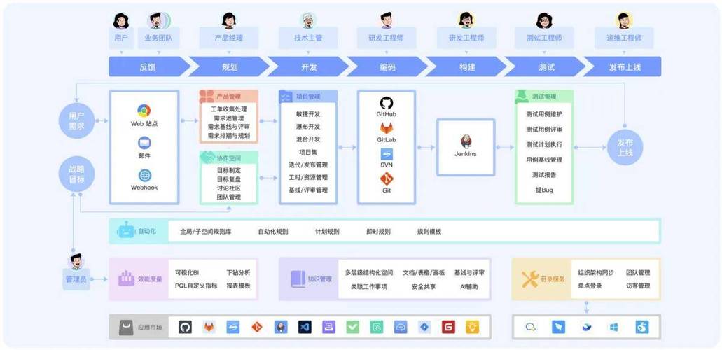 项目管理软件十大排名