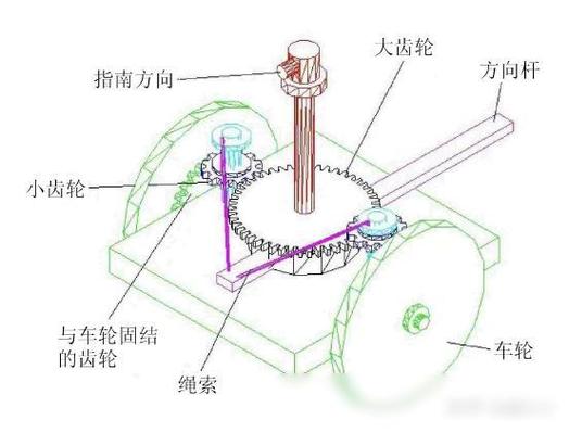 汽车原理动画视频截图