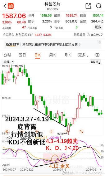 股票中黑黄紫三条线代表什么