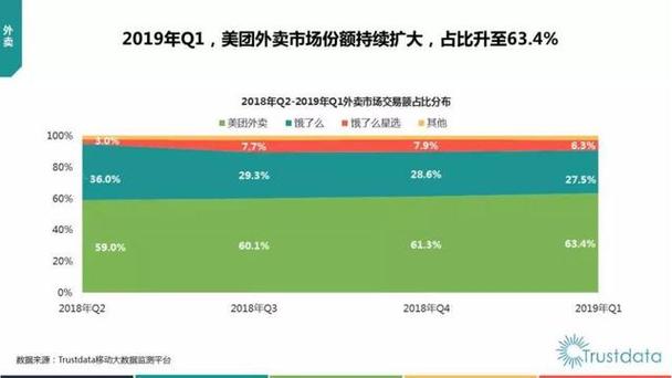 饿了么提点多少 2019