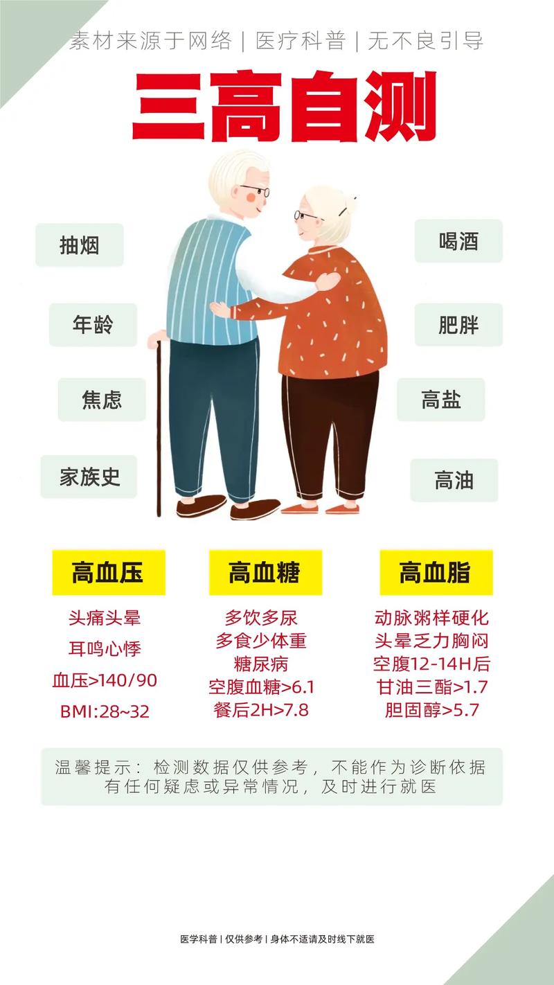 三测指的是哪三测