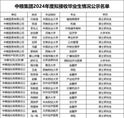 中储粮录取名单查询入口