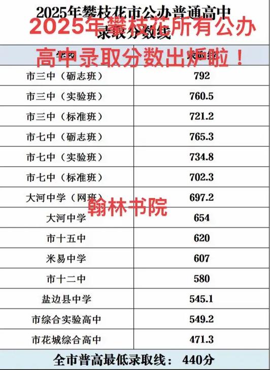 十二中录取分数线2025