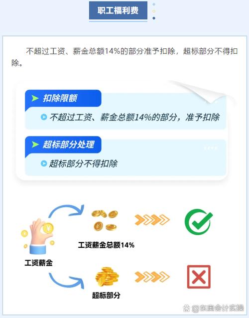 职工福利限额