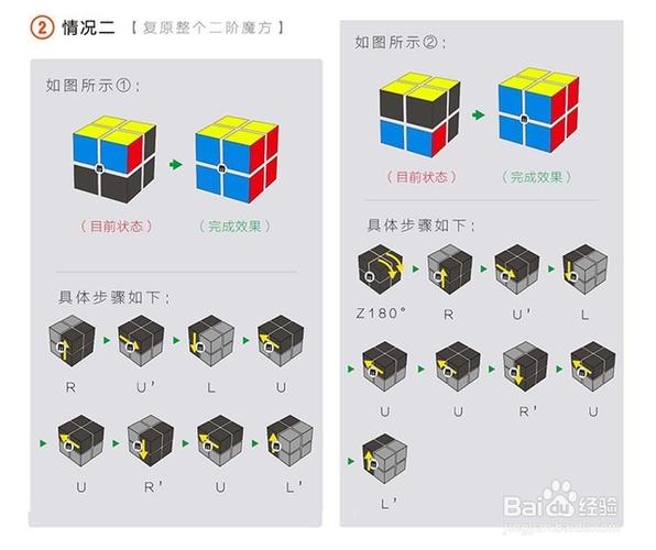 二阶魔方还原公式缩略图