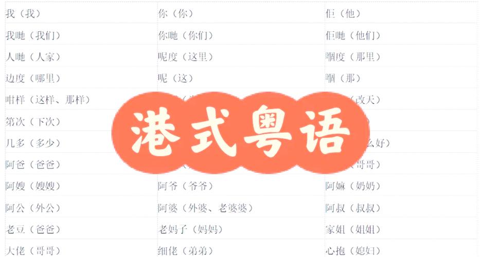 用粤语打招呼的几种方式
