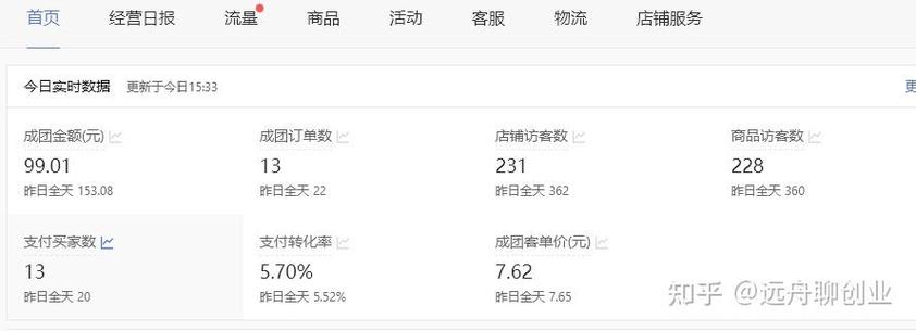 一个人最多可以开几个拼多多店铺