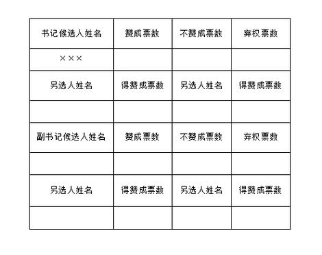 换届大会主持词