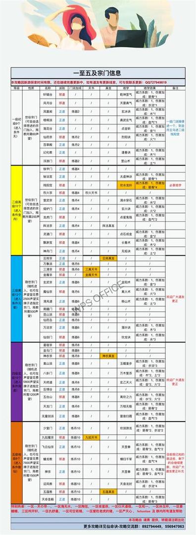 十大隐世宗门玩法介绍