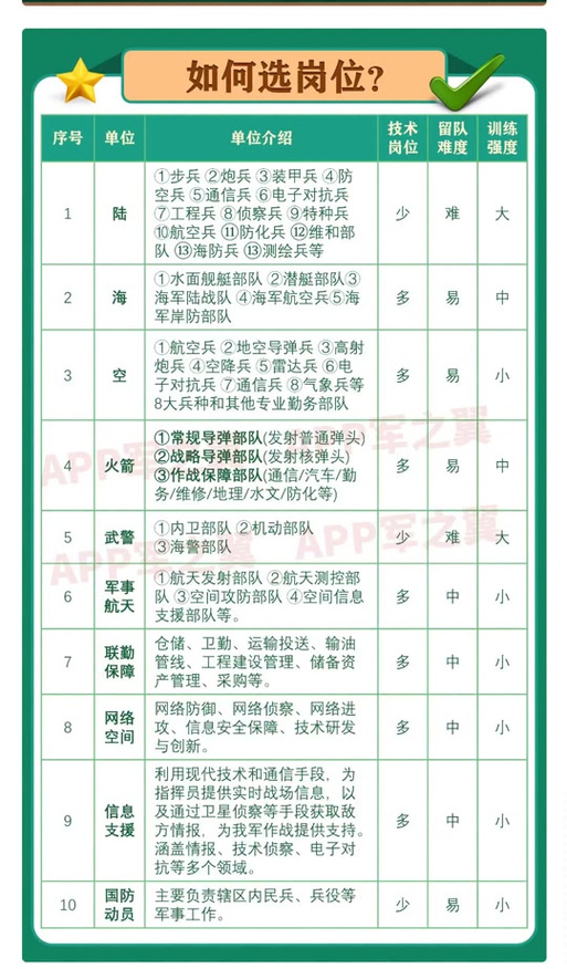 当兵选兵种怎么选