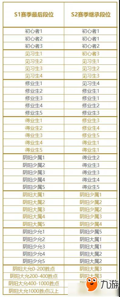 s23赛季段位继承图