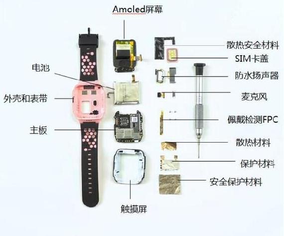 小天才电话手表y01a拆机怎么拆
