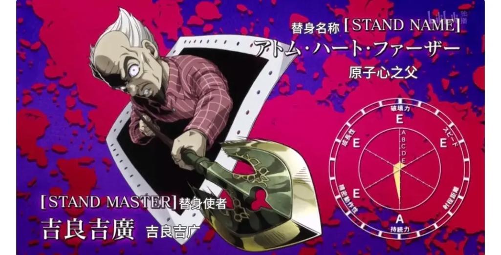 jojo替身面板生成可编辑