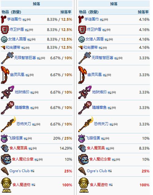 无敌什么难度掉落