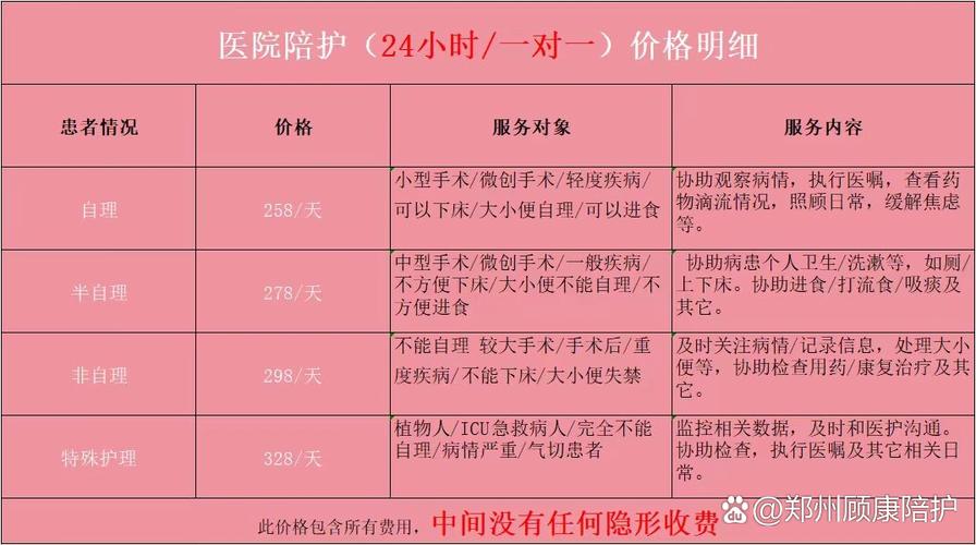 郑州陪护一天多少钱